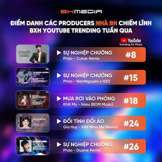 BẢNG XẾP HẠNG YOUTUBE TRENDING FOR MUSIC TUẦN QUA GỌI TÊN LOẠT PRODUCER “CỰC CHÁY” ĐẾN TỪ NHÀ BH MEDIA!