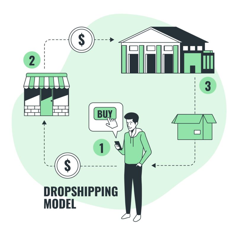 Dropshipping TikTok là gì? Hướng dẫn kiếm tiền hiệu quả từ A-Z