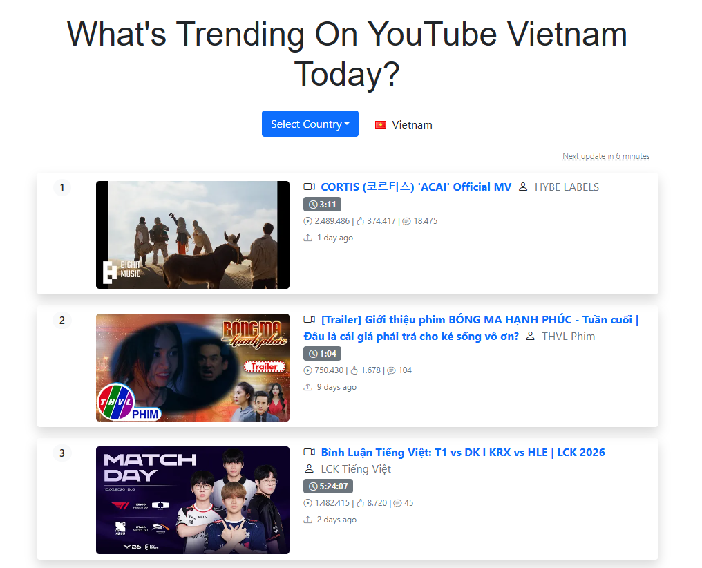 TOP 3 bảng xếp hạng trending Youtube Việt Nam mới nhất